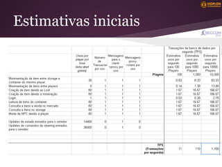 Estimativas iniciais
 