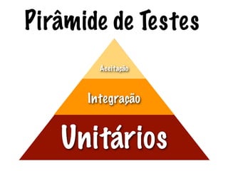 Pirâmide de Testes
        Aceitação



      Integração


   Unitários
 