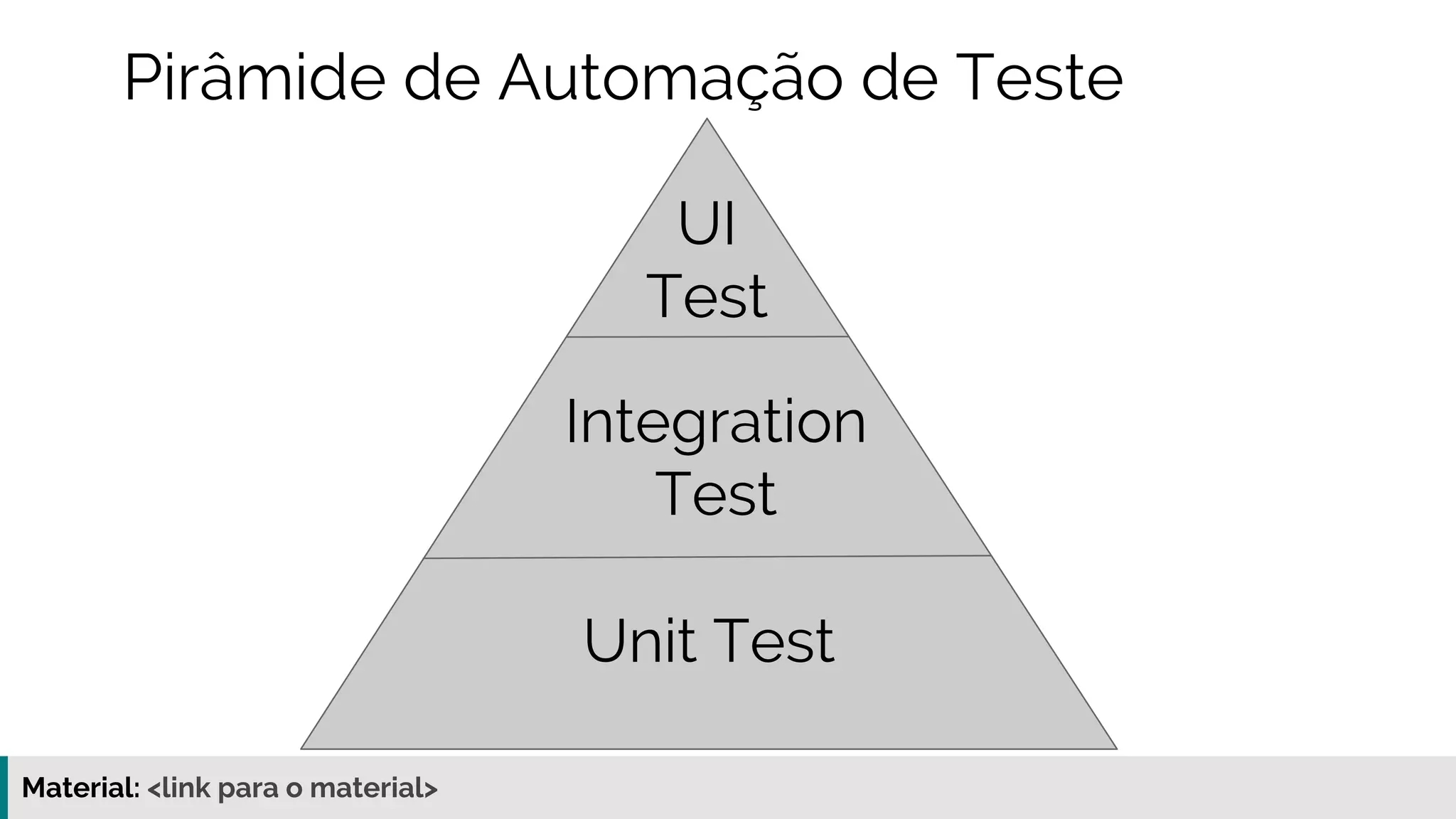 Material: https://www.slideshare.net/elias.nogueira/testes-de-ponta-a-ponta
Unit Test
Integration
Test
UI
Test
Pirâmide de Automação de Teste
 