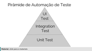 Material: https://www.slideshare.net/elias.nogueira/testes-de-ponta-a-ponta
Unit Test
Integration
Test
UI
Test
Pirâmide de Automação de Teste
 
