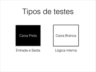 Tipos de testes
Caixa Preta

Caixa Branca

Entrada e Saída

Lógica interna

 