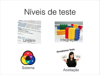 Níveis de teste

Unitário

Sistema

Integração

Aceitação

 
