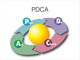 PDCA

 