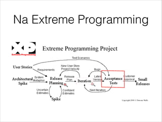 Na Extreme Programming

 