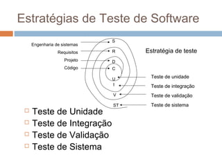 Estratégias de Teste de Software
 Teste de Unidade
 Teste de Integração
 Teste de Validação
 Teste de Sistema
C
U
S
R
D
I
V
ST
Teste de unidade
Teste de integração
Teste de validação
Teste de sistema
Engenharia de sistemas
Requisitos
Projeto
Código
Estratégia de teste
 