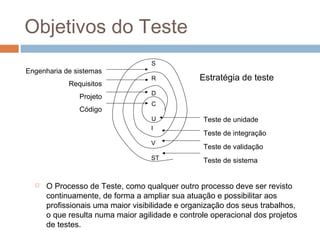 Objetivos do Teste
 O Processo de Teste, como qualquer outro processo deve ser revisto
continuamente, de forma a ampliar sua atuação e possibilitar aos
profissionais uma maior visibilidade e organização dos seus trabalhos,
o que resulta numa maior agilidade e controle operacional dos projetos
de testes.
C
U
S
R
D
I
V
ST
Teste de unidade
Teste de integração
Teste de validação
Teste de sistema
Engenharia de sistemas
Requisitos
Projeto
Código
Estratégia de teste
 