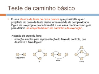 Teste de caminho básico
 É uma técnica de teste de caixa branca que possibilita que o
projetista do caso de teste derive uma medida de complexidade
lógica de um projeto procedimental e use essa medida como guia
para definir um conjunto básico de caminhos de execução.
Notação de grafo de fluxo:
 notação simples para representação do fluxo de controle, que
descreve o fluxo lógico:
Seqüência
if
while
case
 