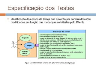 Especificação dos Testes
 Identificação dos casos de testes que deverão ser construídos e/ou
modificados em função das mudanças solicitadas pelo Cliente.
 