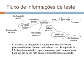 Fluxo de informações de teste
 O processo de depuração é a parte mais imprevisível do
processo de teste. Um erro que indique uma discrepância de
0,01% entre resultados esperados e reais pode demorar uma
hora, um dia ou um mês para ser diagnosticado e corrigido.
Atividade
de teste
Avaliação
Modelo de
confiabilidade
Depuração
Configuração
de SW
Configuração
de teste
Resultados
de teste
Resultados
esperados
Dados
da taxa
de erros
Erros
Correções
Confiabilidade
prevista
 