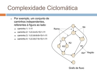 Complexidade Ciclomática
 Por exemplo, um conjunto de
caminhos independentes,
referentes à figura ao lado:
 caminho 1: 1-11
 caminho 2: 1-2-3-4-5-10-1-11
 caminho 3: 1-2-3-6-8-9-10-1-11
 caminho 4: 1-2-3-6-7-9-10-1-11
1
2, 3
6
7 8
9
10
11
4, 5
Ramo
Nó
Região
R1
R4
R2
R3
Grafo de fluxo
 