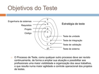 Objetivos do Teste
 O Processo de Teste, como qualquer outro processo deve ser revisto
continuamente, de forma a ampliar sua atuação e possibilitar aos
profissionais uma maior visibilidade e organização dos seus trabalhos,
o que resulta numa maior agilidade e controle operacional dos projetos
de testes.
C
U
S
R
D
I
V
ST
Teste de unidade
Teste de integração
Teste de validação
Teste de sistema
Engenharia de sistemas
Requisitos
Projeto
Código
Estratégia de teste
 