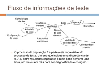 Fluxo de informações de teste
 O processo de depuração é a parte mais imprevisível do
processo de teste. Um erro que indique uma discrepância de
0,01% entre resultados esperados e reais pode demorar uma
hora, um dia ou um mês para ser diagnosticado e corrigido.
Atividade
de teste
Avaliação
Modelo de
confiabilidade
Depuração
Configuração
de SW
Configuração
de teste
Resultados
de teste
Resultados
esperados
Dados
da taxa
de erros
Erros
Correções
Confiabilidade
prevista
 