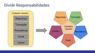 Dividir Responsabilidades
Segurança
Transação
Persistência
Email
Cache
Segurança Transação
Persistência
Email
Cache
Cadastro
Usuário
Cadastro Usuário
 
