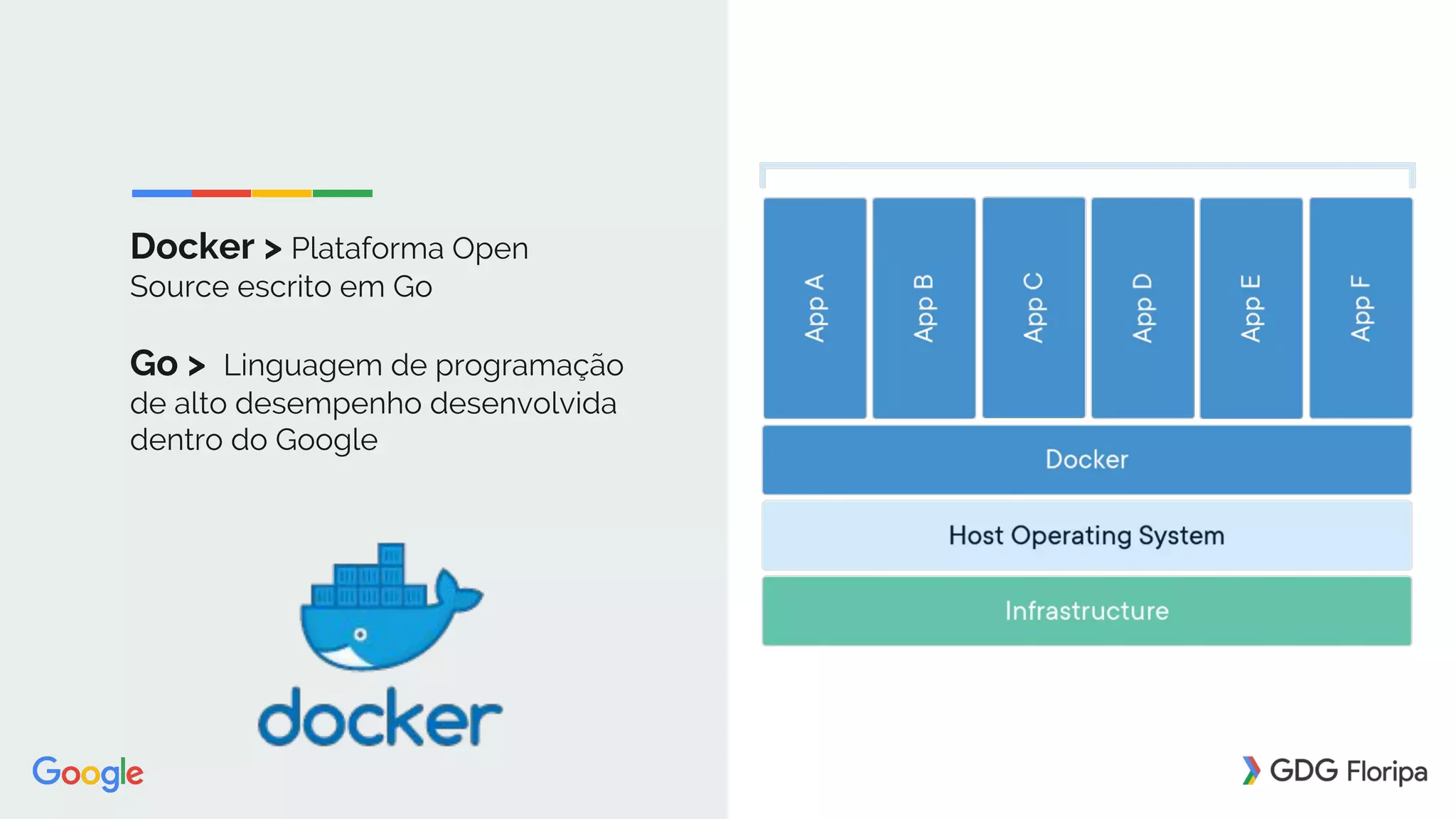 Docker > Plataforma Open
Source escrito em Go
Go > Linguagem de programação
de alto desempenho desenvolvida
dentro do Google
 