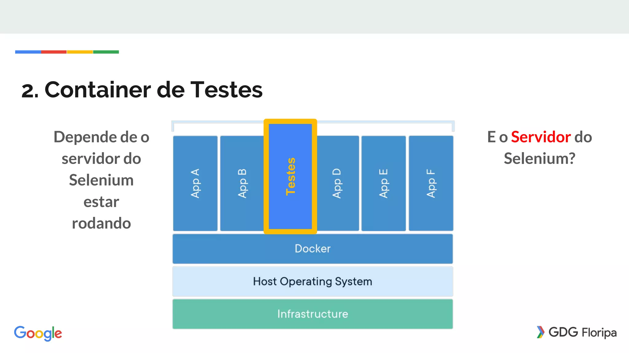 2. Container de Testes
Testes
Depende de o
servidor do
Selenium
estar
rodando
E o Servidor do
Selenium?
 
