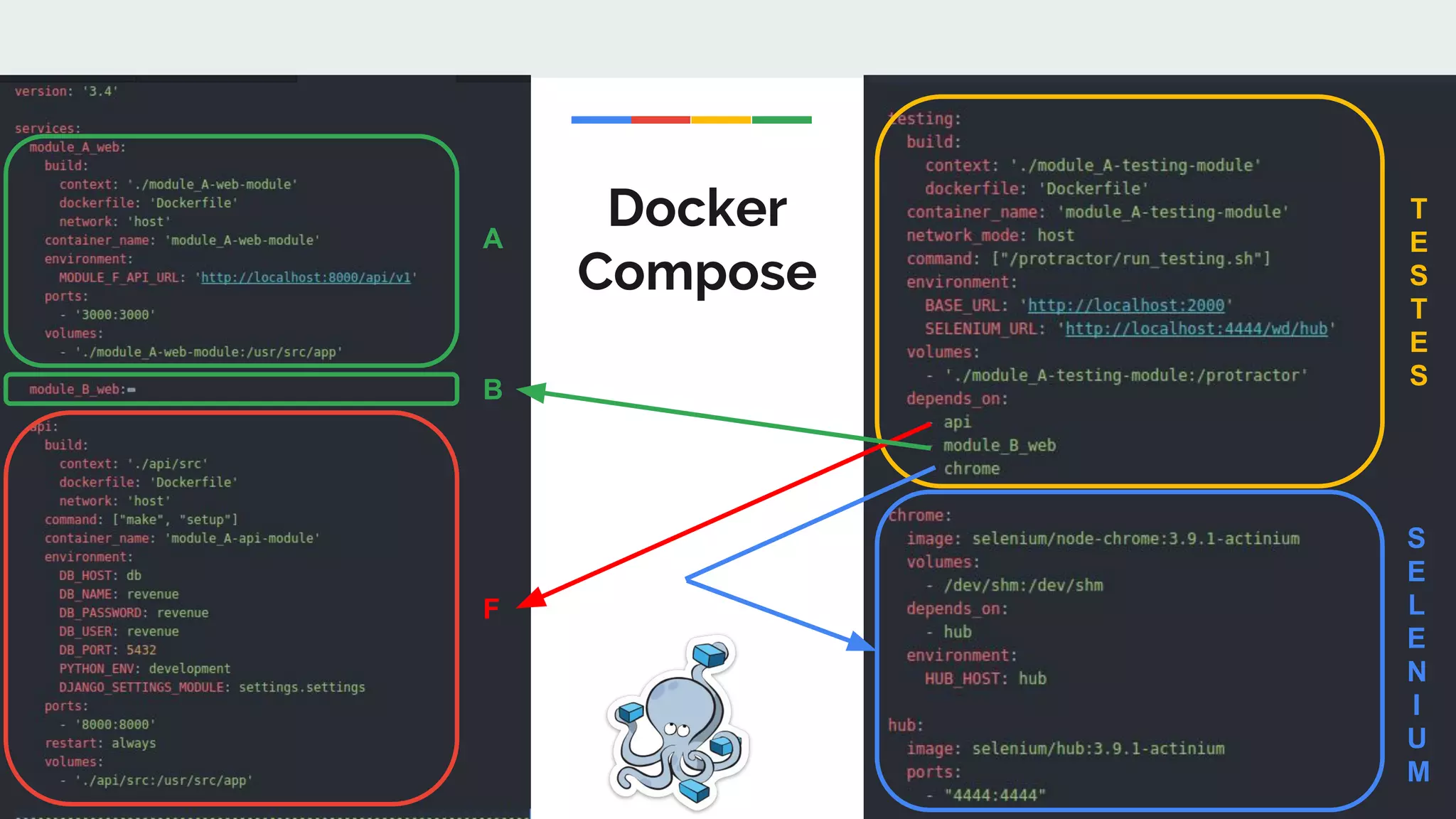 Docker
Compose
A
B
F
S
E
L
E
N
I
U
M
T
E
S
T
E
S
 