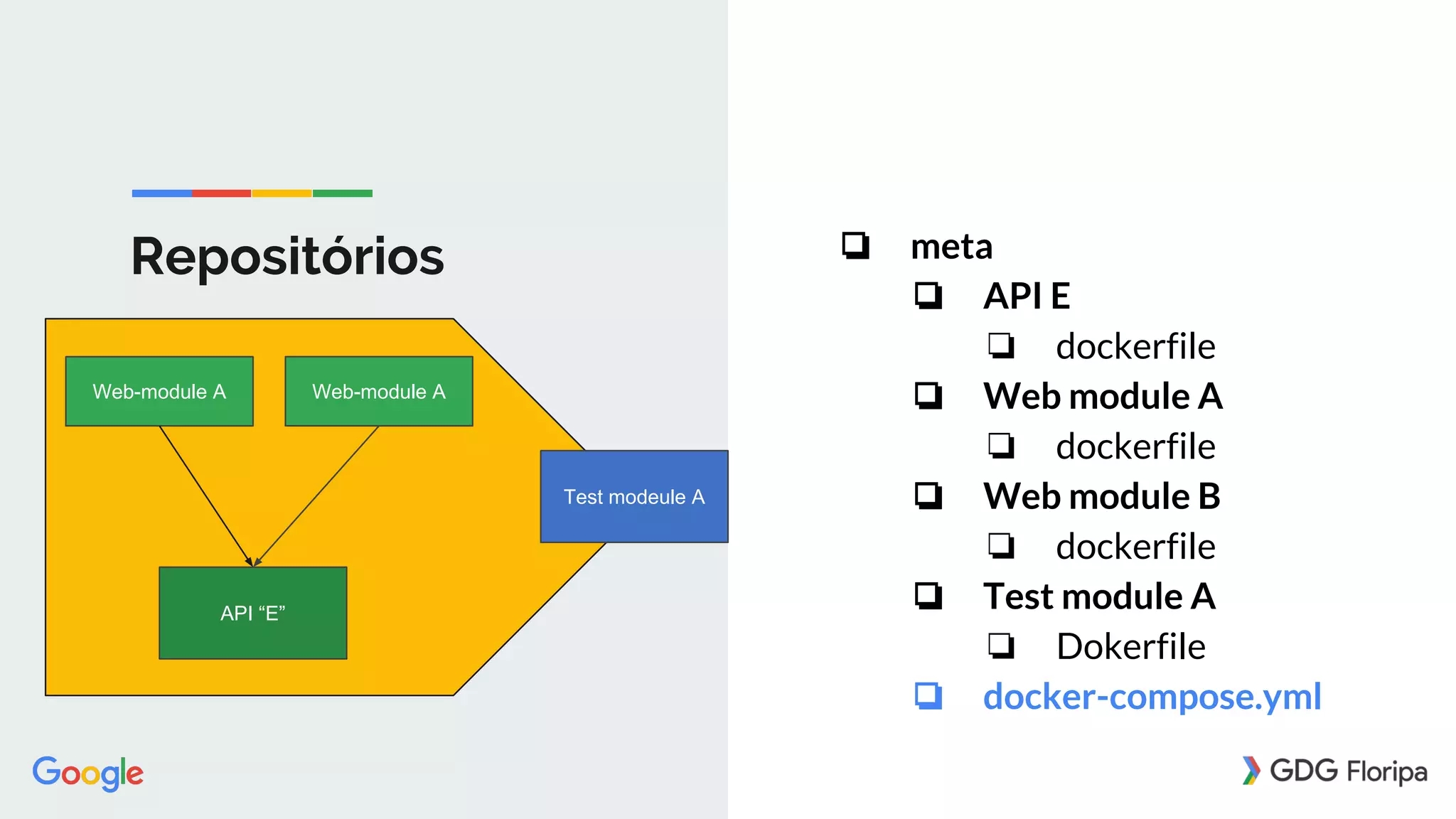 Repositórios ❏ meta
❏ API E
❏ dockerfile
❏ Web module A
❏ dockerfile
❏ Web module B
❏ dockerfile
❏ Test module A
❏ Dokerfile
❏ docker-compose.yml
API “E”
Web-module AWeb-module A
Test modeule A
 