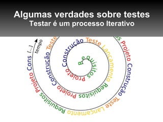 Algumas verdades sobre testes Testar é um processo Iterativo 