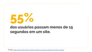 55%
dos usuários passam menos de 15
segundos em um site.
Fonte: https://time.com/12933/what-you-think-you-know-about-the-web-is-wrong/
 