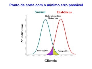 Ponto de corte com o mínimo erro possível
 