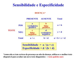 PRESENTE AUSENTE Total
POS
a
verdadeiro
positivo
b
falso
positivo
a + b
TESTE
NEG
c
falso
negativo
d
verdadeiro
negativo
c + d
Total a + c b + d a + b + c + d
DOENÇA*
Sensibilidade = a / (a + c)
Especificidade = d / (b + d)
Sensibilidade e Especificidade
*como não se tem certeza da presença ou não da doença, utiliza-se o melhor teste
disponível para avaliar um novo teste diagnóstico → teste padrão ouro
 