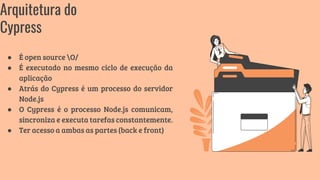 ● É open source O/
● É executado no mesmo ciclo de execução da
aplicação
● Atrás do Cypress é um processo do servidor
Node.js
● O Cypress é o processo Node.js comunicam,
sincroniza e executa tarefas constantemente.
● Ter acesso a ambas as partes (back e front)
Arquitetura do
Cypress
 
