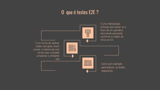 É uma metodologia
utilizada para testar se o
fluxo de um aplicativo
está sendo executado
conforme o projeto do
início ao fim
É um forma de realizar
testes nas quais visam
provar o sistema de uma
forma mais completa
simulando o ambiente
real
O que é testes E2E ?
Como por exemplo
automatizar os testes
regresivos.
 