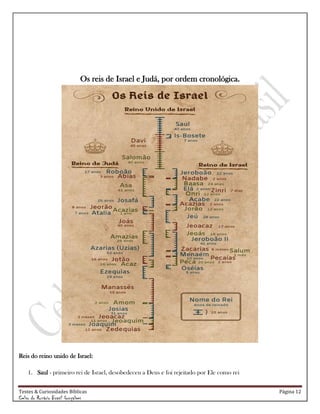 Testes & Curiosidades Bíblicas Página 12
Celso do Rozário Brasil Gonçalves
Os reis de Israel e Judá, por ordem cronológica.
Reis do reino unido de Israel:
1. Saul - primeiro rei de Israel, desobedeceu a Deus e foi rejeitado por Ele como rei
 