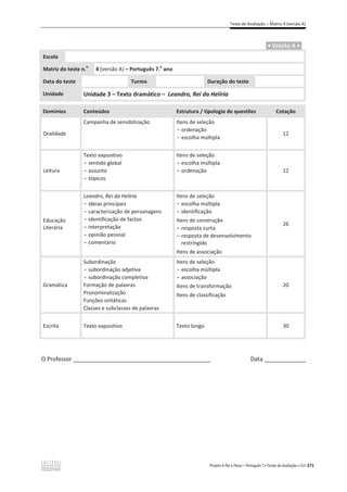 Teste de Avaliação – Matriz 4 (versão A)
Projeto A Par e Passo – Português 7 x Testes de Avaliação x ASA 271
.ͻ VERSÃO A ͻ.
Escola
Matriz do teste n.
o
4 (versão A) – Português 7.
o
ano
Data do teste Turma Duração do teste
Unidade Unidade 3 – Texto dramático – Leandro, Rei da Helíria
Domínios Conteúdos Estrutura / tipologia de questões Cotação
Oralidade
Campanha de sensibilização Itens de seleção
- ordenação
- escolha múltipla
12
Leitura
Texto expositivo
- sentido global
- assunto
- tópicos
Itens de seleção
- escolha múltipla
- ordenação 12
Educação
Literária
Leandro, Rei da Helíria
- ideias principais
- caracterização de personagens
- identificação de factos
- interpretação
- opinião pessoal
- comentário
Itens de seleção
- escolha múltipla
- identificação
Itens de construção
- resposta curta
- resposta de desenvolvimento
restringido
Itens de associação
26
Gramática
Subordinação
- subordinação adjetiva
- subordinação completiva
Formação de palavras
Pronominalização
Funções sintáticas
Classes e subclasses de palavras
Itens de seleção
- escolha múltipla
- associação
Itens de transformação
Itens de classificação
20
Escrita Texto expositivo Texto longo 30
O Professor ___________________________________________ Data _____________
 