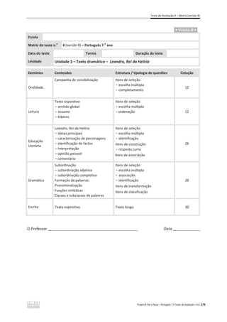 Teste de Avaliação 4 – Matriz (versão B)
Projeto A Par e Passo – Português 7 x Testes de Avaliação x ASA 279
.ͻ VERSÃO B ͻ.
Escola
Matriz do teste n.
o
4 (versão B) – Português 7.
o
ano
Data do teste Turma Duração do teste
Unidade Unidade 3 – Texto dramático – Leandro, Rei da Helíria
Domínios Conteúdos Estrutura / tipologia de questões Cotação
Oralidade
Campanha de sensibilização Itens de seleção
- escolha múltipla
- completamento
12
Leitura
Texto expositivo
- sentido global
- assunto
- tópicos
Itens de seleção
- escolha múltipla
-ordenação 12
Educação
Literária
Leandro, Rei da Helíria
- ideias principais
- caracterização de personagens
- identificação de factos
- interpretação
- opinião pessoal
- comentário
Itens de seleção
- escolha múltipla
- identificação
Itens de construção
- resposta curta
Itens de associação
26
Gramática
Subordinação
- subordinação adjetiva
- subordinação completiva
Formação de palavras
Pronominalização
Funções sintáticas
Classes e subclasses de palavras
Itens de seleção
- escolha múltipla
- associação
- identificação
Itens de transformação
Itens de classificação
20
Escrita Texto expositivo Texto longo 30
O Professor ___________________________________________ Data _____________
 