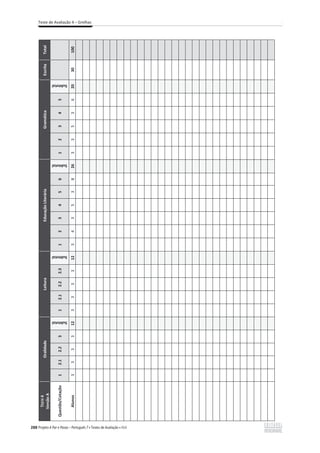Teste de Avaliação 4 – Grelhas
288
T
ESTE
4
Versão
A
Oralidade
Leitura
Educação
Literária
Gramática
Escrita
Total
Questão/Cotação
1
2.1
2.2
3
Subtotal
1
2.1
2.2
2.3
Subtotal
1
2
3
4
5
6
Subtotal
1
2
3
4
5
Subtotal
Alunos
3
3
3
3
12
3
3
3
3
12
3
4
3
5
3
8
26
3
3
5
3
6
20
30
100
 