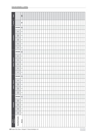 228
Teste de Avaliação 1 – Grelhas
T
ESTE
1
Versão
A
Oralidade
Leitura
–
Parte
A
Leitura
–
Parte
B
Gramática
Escrita
Total
Questão/Cotação
1.1
1.2
1.3
1.4
Subtotal
1.1
1.2
1.3
2
Subtotal
1
2
3
4
5
Subtotal
1
2
3.1
3.2
4
Subtotal
Alunos
3
3
3
3
12
3
3
3
3
12
5
4
6
6
5
26
5
3
3
3
6
20
30
100
 