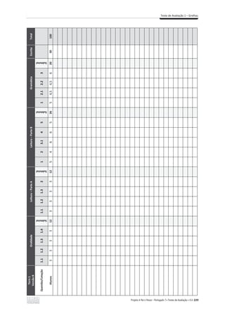 229
Teste de Avaliação 1 – Grelhas
T
ESTE
1
Versão
B
Oralidade
Leitura
–
Parte
A
Leitura
–
Parte
B
Gramática
Escrita
Total
Questão/Cotação
1.1
1.2
1.3
1.4
Subtotal
1.1
1.2
1.3
2
Subtotal
1
2
3.1
4
5
Subtotal
1
2.1
2.2
3
Subtotal
Alunos
3
3
3
3
12
3
3
3
3
12
5
4
6
6
5
26
5
4,5
4,5
6
20
30
100
 
