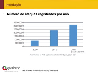 Introdução

•  Número de ataques registrados por ano




                       The 2011 Mid-Year top cyber security risks report
www.qualister.com.br
 