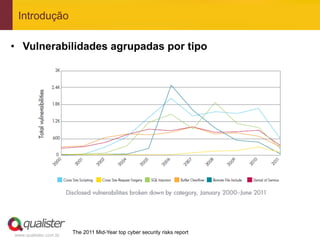 Introdução

•  Vulnerabilidades agrupadas por tipo




                       The 2011 Mid-Year top cyber security risks report
www.qualister.com.br
 