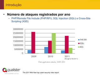 Introdução

•  Número de ataques registrados por ano
     –  PHP/Remote File Include (PHP/RFI), SQL Injection (SQLi) e Cross-Site
        Scripting (XSS)




                       The 2011 Mid-Year top cyber security risks report
www.qualister.com.br
 