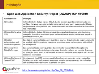 Introdução

•  Open Web Application Security Project (OWASP) TOP 10/2010
Vulnerabilidade	
                   Descrição	
  
A1-­‐InjecLon	
                     Vulnerabilidades	
  do	
  Lpo	
  Injeção	
  (SQL,	
  S.O.,	
  etc)	
  ocorrem	
  quando	
  uma	
  informação	
  não	
  
                                    conﬁável	
  é	
  enviada	
  a	
  um	
  interpretador	
  como	
  parte	
  de	
  uma	
  query	
  ou	
  comando.	
  O	
  hacker	
  
                                    se	
  aproveita	
  de	
  falhas/defeitos	
  para	
  enviar	
  comandos	
  mal	
  intencionados	
  ou	
  acessar	
  dados	
  
                                    não	
  autorizados	
  
A2-­‐Cross	
  Site	
  ScripLng	
   Vulnerabilidades	
  do	
  Lpo	
  XSS	
  ocorrem	
  quando	
  uma	
  aplicação	
  executa	
  ações/scripts	
  no	
  
(XSS)	
                            navegador	
  do	
  usuário	
  permiLndo	
  que	
  o	
  hacker	
  seqüestre	
  sessões,	
  redirecione	
  o	
  usuário	
  
                                   para	
  sites	
  maliciosos,	
  etc	
  
A3-­‐Broken	
                       Este	
  Lpo	
  de	
  vulnerabilidade	
  ocorre	
  quando	
  os	
  recursos	
  de	
  autenLcação	
  ou	
  gerenciamento	
  
AuthenLcaLon	
  and	
               de	
  sessão	
  é	
  frágil,	
  incorreto	
  ou	
  inexistente	
  permiLndo	
  que	
  o	
  hacker	
  assuma	
  a	
  idenLdade	
  
Session	
  Management	
             de	
  outra	
  pessoa	
  
A4-­‐Insecure	
  Direct	
           Esta	
  vulnerabilidade	
  ocorre	
  quando	
  o	
  desenvolvedor	
  inadverLdamente	
  expõe	
  uma	
  
Object	
  References	
              referência	
  a	
  algum	
  elemento	
  interno	
  (arquivo,	
  diretório,	
  etc)	
  sem	
  um	
  controle	
  de	
  acesso	
  
                                    ou	
  proteção.	
  Dessa	
  forma,	
  o	
  hacker	
  pode	
  acessar	
  ou	
  manipular	
  esses	
  objetos	
  para	
  acessar	
  
                                    dados	
  não	
  autorizados	
  
A5-­‐Cross	
  Site	
  Request	
     Um	
  ataque	
  do	
  Lpo	
  CSRF	
  força	
  um	
  usuário	
  logado	
  em	
  um	
  sistema	
  a	
  enviar	
  requisições	
  
Forgery	
  (CSRF)	
                 forjadas	
  com	
  ações	
  maliciosas	
  ao	
  servidor	
  de	
  maneira	
  que	
  as	
  operações	
  são	
  realizadas	
  	
  
                                    sem	
  o	
  conhecimento	
  do	
  usuário	
  e	
  usando	
  o	
  seu	
  perﬁl.	
  



                                    https://www.owasp.org/index.php/Top_10_2010-Main
 www.qualister.com.br
 