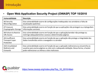 Introdução

•  Open Web Application Security Project (OWASP) TOP 10/2010
Vulnerabilidade	
                    Descrição	
  
A6-­‐Security	
                      Esta	
  vulnerabilidade	
  ocorre	
  de	
  conﬁgurações	
  inadequadas	
  nos	
  servidores	
  e	
  falta	
  de	
  
MisconﬁguraLon	
                     atualizações	
  (patches)	
  
A7-­‐Insecure	
              Esta	
  vulnerabilidade	
  ocorre	
  em	
  função	
  de	
  que	
  sa	
  aplicações	
  não	
  protegem	
  ou	
  criptografam	
  
Cryptographic	
  Storage	
   informações	
  sensíveis	
  
A8-­‐Failure	
  to	
  Restrict	
     Esta	
  vulnerabilidade	
  ocorre	
  em	
  função	
  de	
  que	
  a	
  aplicação/servidor	
  não	
  protege	
  ou	
  
URL	
  Access	
                      restringe	
  adequadamente	
  o	
  acesso	
  a	
  determinadas	
  páginas	
  
A9-­‐Insuﬃcient	
                    Esta	
  vulnerabilidade	
  ocorre	
  em	
  função	
  de	
  que	
  a	
  aplicação	
  não	
  protege	
  a	
  integridade	
  dos	
  
Transport	
  Layer	
                 dados	
  transferidos	
  entre	
  o	
  navegador	
  e	
  o	
  servidor	
  
ProtecLon	
  
A10-­‐Unvalidated	
                  Esta	
  vulnerabilidade	
  ocorre	
  em	
  função	
  de	
  que	
  a	
  aplicação	
  redireciona	
  ou	
  encaminha	
  os	
  
Redirects	
  and	
                   usuários	
  para	
  outras	
  páginas	
  ou	
  sites	
  sem	
  a	
  adequada	
  validação.	
  Dessa	
  forma,	
  o	
  hacker	
  
Forwards	
                           pode	
  redirecionar	
  as	
  víLmas	
  a	
  sites	
  maliciosos	
  




                                     https://www.owasp.org/index.php/Top_10_2010-Main
 www.qualister.com.br
 