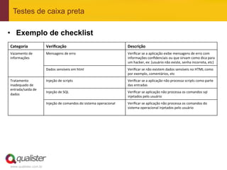 Testes de caixa preta

•  Exemplo de checklist
Categoria	
               Veriﬁcação	
                                                    Descrição	
  
Vazamento	
  de	
         Mensagens	
  de	
  erro	
                                       Veriﬁcar	
  se	
  a	
  aplicação	
  exibe	
  mensagens	
  de	
  erro	
  com	
  
informações	
                                                                             informações	
  conﬁdenciais	
  ou	
  que	
  sirvam	
  como	
  dica	
  para	
  
	
                                                                                        um	
  hacker,	
  ex:	
  (usuário	
  não	
  existe,	
  senha	
  incorreta,	
  etc)	
  
                          Dados	
  sensíveis	
  em	
  html	
                              Veriﬁcar	
  se	
  não	
  existem	
  dados	
  sensíveis	
  no	
  HTML	
  como	
  
                                                                                          por	
  exemplo,	
  comentários,	
  etc	
  
Tratamento	
              Injeção	
  de	
  scripts	
                                      Veriﬁcar	
  se	
  a	
  aplicação	
  não	
  processa	
  scripts	
  como	
  parte	
  
inadequado	
  de	
                                                                        das	
  entradas	
  
entrada/saída	
  de	
  
                          Injeção	
  de	
  SQL	
                                          Veriﬁcar	
  se	
  aplicação	
  não	
  processa	
  os	
  comandos	
  sql	
  
dados	
  
                                                                                          injetados	
  pelo	
  usuário	
  
	
  
                          Injeção	
  de	
  comandos	
  do	
  sistema	
  operacional	
     Veriﬁcar	
  se	
  aplicação	
  não	
  processa	
  os	
  comandos	
  do	
  
                                                                                          sistema	
  operacional	
  injetados	
  pelo	
  usuário	
  
                                                                                          	
  




www.qualister.com.br
 
