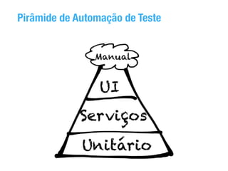 Pirâmide de Automação de Teste 

