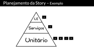 Planejamento da Story – Exemplo
A
A B C D
A
 
