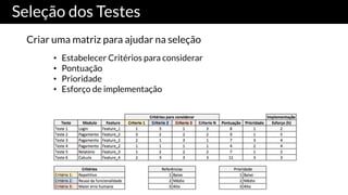 Seleção dos Testes
Criar uma matriz para ajudar na seleção
• Estabelecer Critérios para considerar
• Pontuação
• Prioridade
• Esforço de implementação
 
