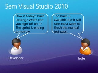 TesterDeveloper
The build is
available but it will
take me a week to
finish the manual
test pass!
How is today’s build
looking? When can
you sign-off on it?
The sprint is ending
tomorrow.
 
