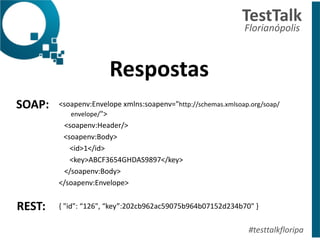Respostas	
  
!
TestTalk	
  	
  
Florianópolis	
  
#testtalkfloripa
<soapenv:Envelope	
  xmlns:soapenv="http://schemas.xmlsoap.org/soap/
envelope/">	
  
	
  	
  	
  <soapenv:Header/>	
  
	
  	
  	
  <soapenv:Body>	
  
	
  	
  	
  	
  	
  	
  <id>1</id>	
  
	
  	
  	
  	
  	
  	
  <key>ABCF3654GHDAS9897</key>	
  
	
  	
  	
  </soapenv:Body>	
  
</soapenv:Envelope>	
  
!
{	
  "id":	
  “126",	
  “key”:202cb962ac59075b964b07152d234b70"	
  }	
  
SOAP:
REST:	
  
 