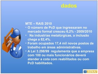 dados
MTE – RAIS 2010
• O número de PcD que ingressaram no
mercado formal cresceu 6,2% - 2009/2010
• Na industrias metalúrgicas, a inclusão
chega a 82,4%.
• Foram ocupados 17,4 mil novos postos de
trabalho em áreas administrativas.
• A Lei 3.298/99 regulamenta que a empresa
com 100 ou mais funcionários deverá
atender a cota com reabilitados ou com
PcD habilitados.
 