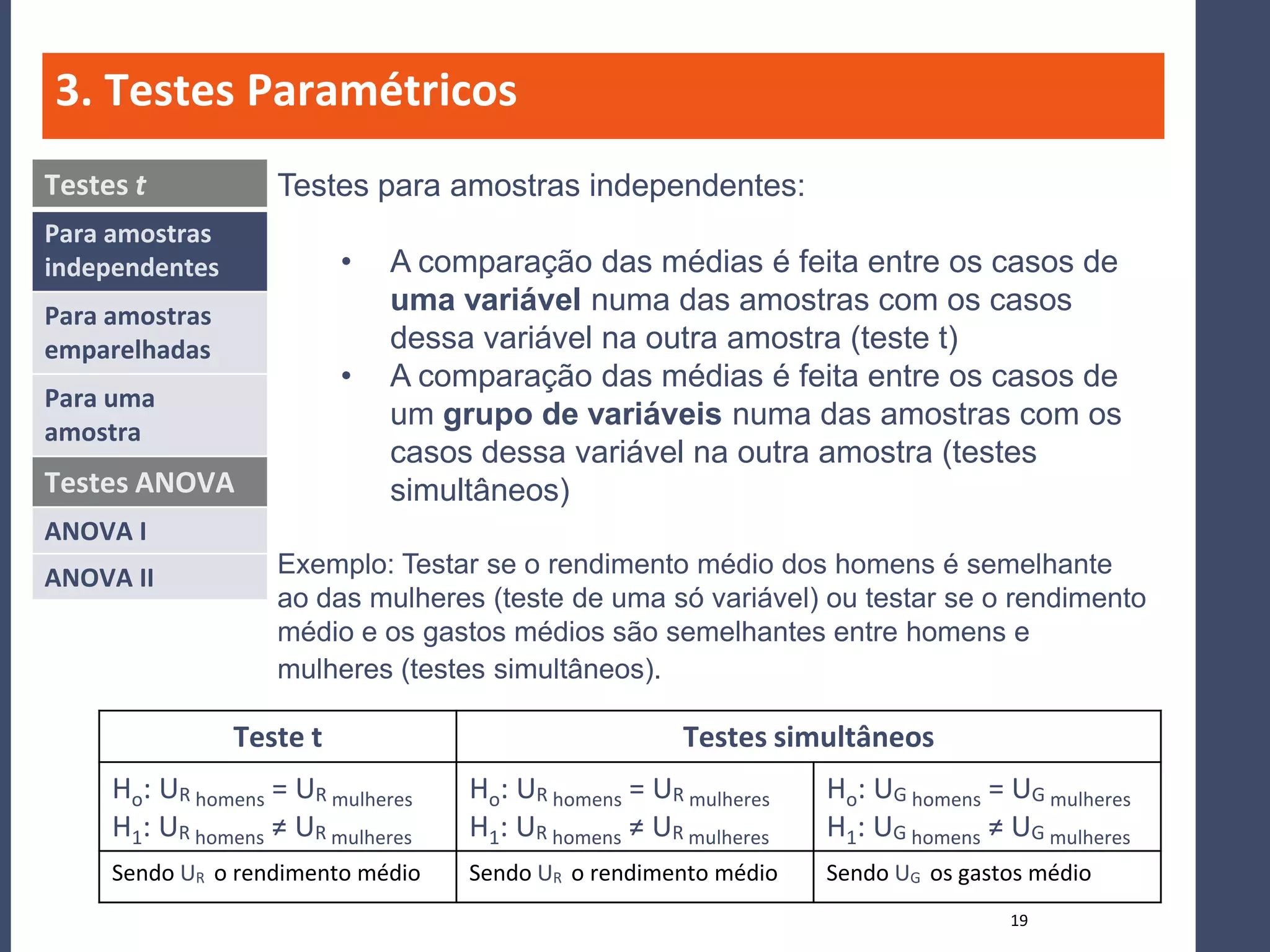 3. Testes Paramétricos
Testes t           Testes para amostras independentes:
Para amostras
independentes             •   A comparação das médias é feita entre os casos de
Para amostras
                              uma variável numa das amostras com os casos
emparelhadas                  dessa variável na outra amostra (teste t)
                          •   A comparação das médias é feita entre os casos de
Para uma
                              um grupo de variáveis numa das amostras com os
amostra
                              casos dessa variável na outra amostra (testes
Testes ANOVA                  simultâneos)
ANOVA I
ANOVA II           Exemplo: Testar se o rendimento médio dos homens é semelhante
                   ao das mulheres (teste de uma só variável) ou testar se o rendimento
                   médio e os gastos médios são semelhantes entre homens e
                   mulheres (testes simultâneos).

                Teste t                               Testes simultâneos
     Ho: UR homens = UR mulheres   Ho: UR homens = UR mulheres   Ho: UG homens = UG mulheres
     H1: UR homens ≠ UR mulheres   H1: UR homens ≠ UR mulheres   H1: UG homens ≠ UG mulheres
     Sendo UR o rendimento médio   Sendo UR o rendimento médio   Sendo UG os gastos médio
                                                                                 19
 