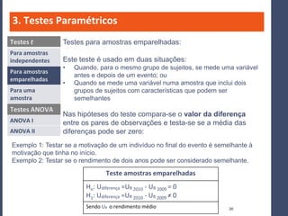 3. Testes Paramétricos
Testes t         Testes para amostras emparelhadas:
Para amostras
independentes    Este teste é usado em duas situações:
                 •   Quando, para o mesmo grupo de sujeitos, se mede uma variável
Para amostras
                     antes e depois de um evento; ou
emparelhadas
                 •   Quando se mede uma variável numa amostra que inclui dois
Para uma             grupos de sujeitos com características que podem ser
amostra              semelhantes
Testes ANOVA
                 Nas hipóteses do teste compara-se o valor da diferença
ANOVA I          entre os pares de observações e testa-se se a média das
ANOVA II         diferenças pode ser zero:
Exemplo 1: Testar se a motivação de um indivíduo no final do evento é semelhante à
motivação que tinha no início.
Exemplo 2: Testar se o rendimento de dois anos pode ser considerado semelhante.

                                 Teste amostras emparelhadas
                         Ho: Udiferença =UR 2010 - UR 2009 = 0
                         H1: Udiferença =UR 2010 - UR 2009 ≠ 0
                         Sendo UR o rendimento médio                      20
 