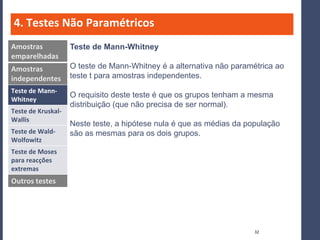 4. Testes Não Paramétricos
Amostras            Teste de Mann-Whitney
emparelhadas
Amostras            O teste de Mann-Whitney é a alternativa não paramétrica ao
independentes       teste t para amostras independentes.
Teste de Mann-
                    O requisito deste teste é que os grupos tenham a mesma
Whitney
                    distribuição (que não precisa de ser normal).
Teste de Kruskal-
Wallis
                    Neste teste, a hipótese nula é que as médias da população
Teste de Wald-      são as mesmas para os dois grupos.
Wolfowitz
Teste de Moses
para reacções
extremas
Outros testes




                                                                      32
 