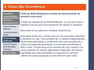 4. Testes Não Paramétricos
Amostras            Teste de Wald-Wolfowitz ou teste de aleatoriedade da
emparelhadas        amostra (runs test)
Amostras
independentes       O teste de sequência de Wald-Wolfowitz, ou run test, testa a
                    hipótese nula de que uma sequência de valores é aleatória.
Teste de Mann-
Whitney
                    Este teste só se aplica em variáveis dicotómicas.
Teste de Kruskal-
Wallis
                    Este teste avalia se o número de runs de uma série ordenada
Teste de Wald-      é aleatório ou não. Uma amostra de m valores independentes
Wolfowitz           da primeira população é combinada com uma amostra de n
Teste de Moses      valores da segunda população e na amostra combinada é
para Reacções       feito o rank. O teste foca-se no número de runs, sendo o run
Extremas            uma sucessão de valores adjacentes ordenados da mesma
Outros testes       população que são precedidos ou seguidos no rank por
                    valores da outra população ou por nenhum outro valor.



                                                                        34
 