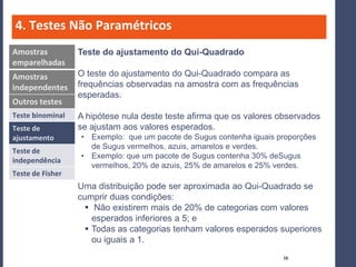 4. Testes Não Paramétricos
Amostras          Teste do ajustamento do Qui-Quadrado
emparelhadas
Amostras          O teste do ajustamento do Qui-Quadrado compara as
independentes     frequências observadas na amostra com as frequências
                  esperadas.
Outros testes
Teste binominal   A hipótese nula deste teste afirma que os valores observados
Teste de          se ajustam aos valores esperados.
ajustamento       • Exemplo: que um pacote de Sugus contenha iguais proporções
                    de Sugus vermelhos, azuis, amarelos e verdes.
Teste de
                  • Exemplo: que um pacote de Sugus contenha 30% deSugus
independência
                    vermelhos, 20% de azuis, 25% de amarelos e 25% verdes.
Teste de Fisher
                  Uma distribuição pode ser aproximada ao Qui-Quadrado se
                  cumprir duas condições:
                     Não existirem mais de 20% de categorias com valores
                      esperados inferiores a 5; e
                     Todas as categorias tenham valores esperados superiores
                      ou iguais a 1.
                                                                     38
 
